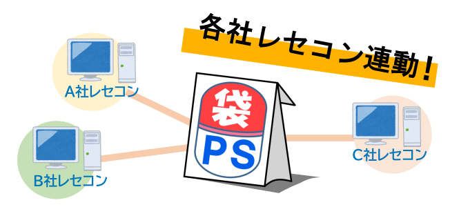 各社レセコン連動のイラスト